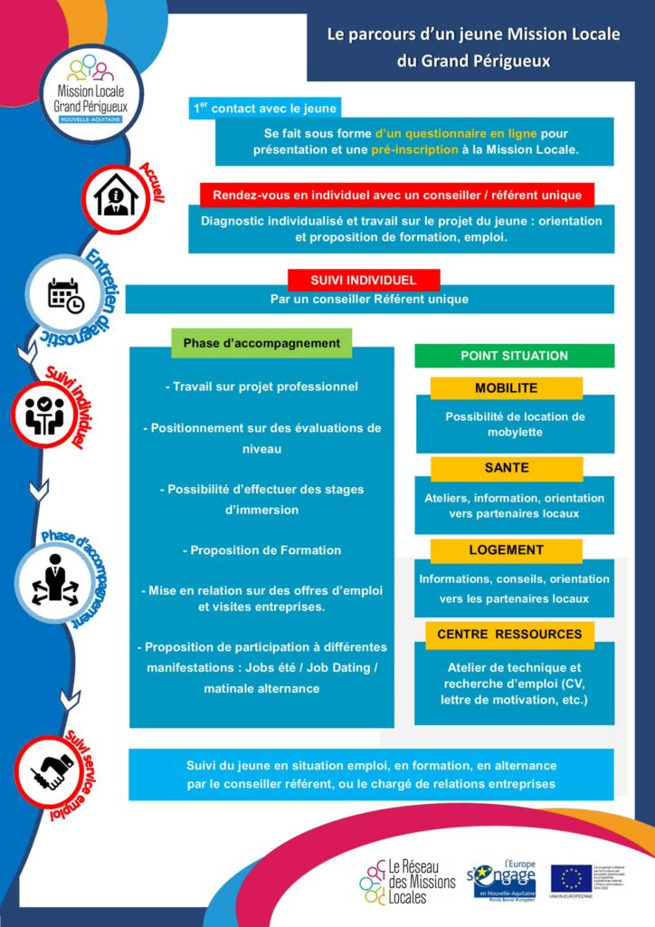 Parcours Jeune MLGP 2021