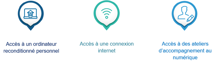 l offre réussite connectée